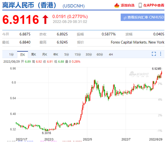 美元兑人民币后期走势预测(美元兑人民币近期走势和预测)