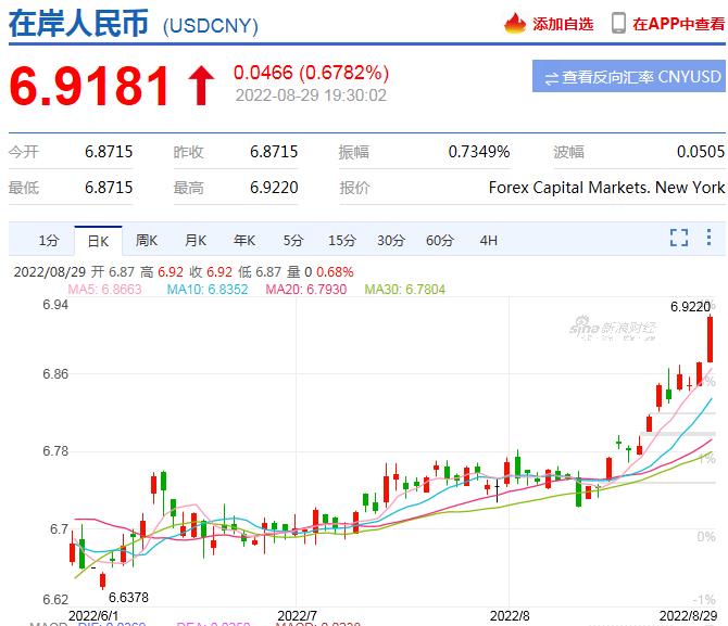 美金换算人民币报价(美金换算人民币今日汇率)