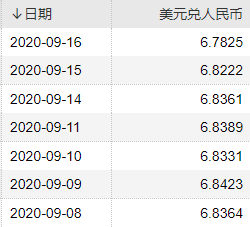 美金换算人民币报价(美金换算人民币今日汇率)