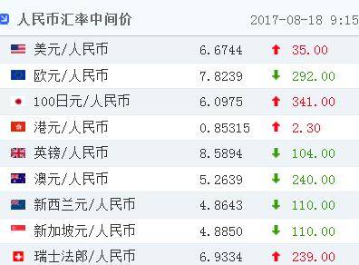 美元对人民币现钞价(美元对人民币汇率财经凤凰网)