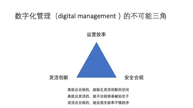 蒙代尔不可能三角(蒙代尔不可能三角详解)