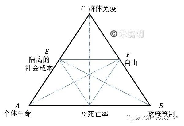 蒙代尔不可能三角(蒙代尔不可能三角详解)