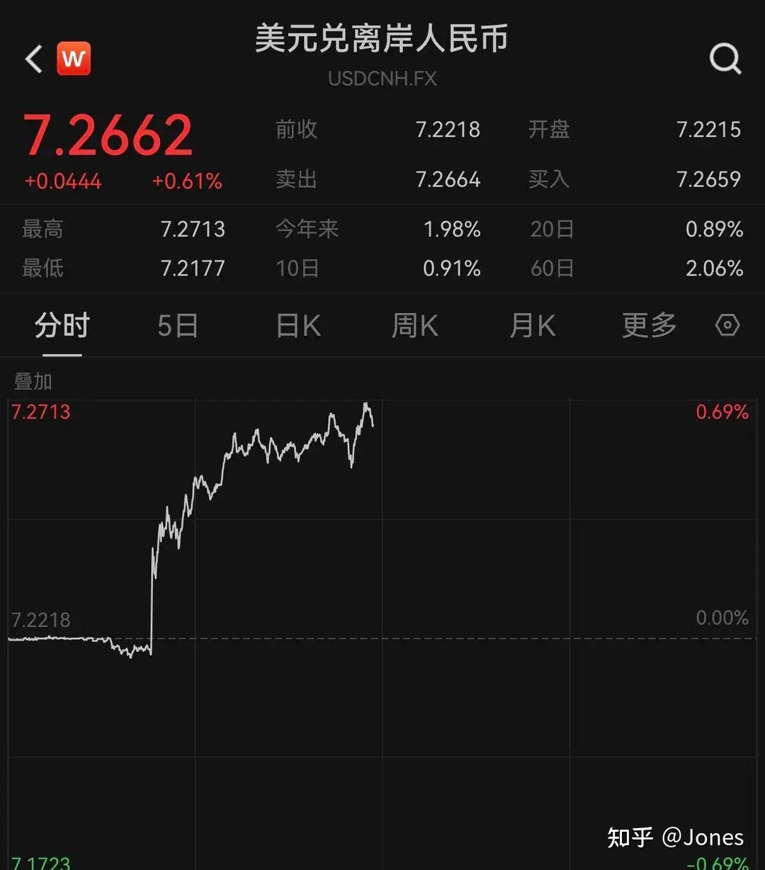 美元对人民币实实汇率(美元对人民币时时汇率走势)