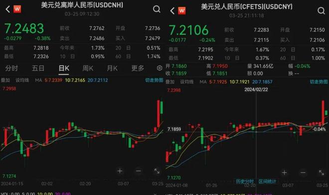 美元兑换人民币汇率换算(美元兑换人民币汇率换算查询表)