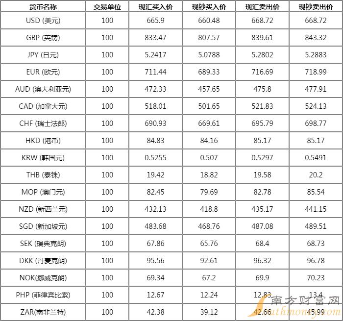 美元兑换人民币汇率换算(美元兑换人民币汇率换算查询表)