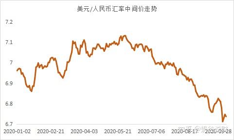 美元对人民币4月走势(今日美元兑换人民币汇率会下跌吗)