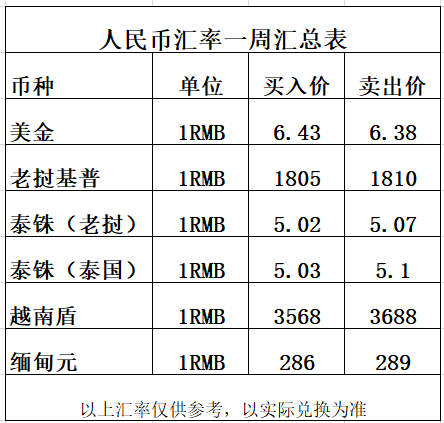 秘鲁纸币兑换人民币汇率(秘鲁纸币100元值多少人民币)