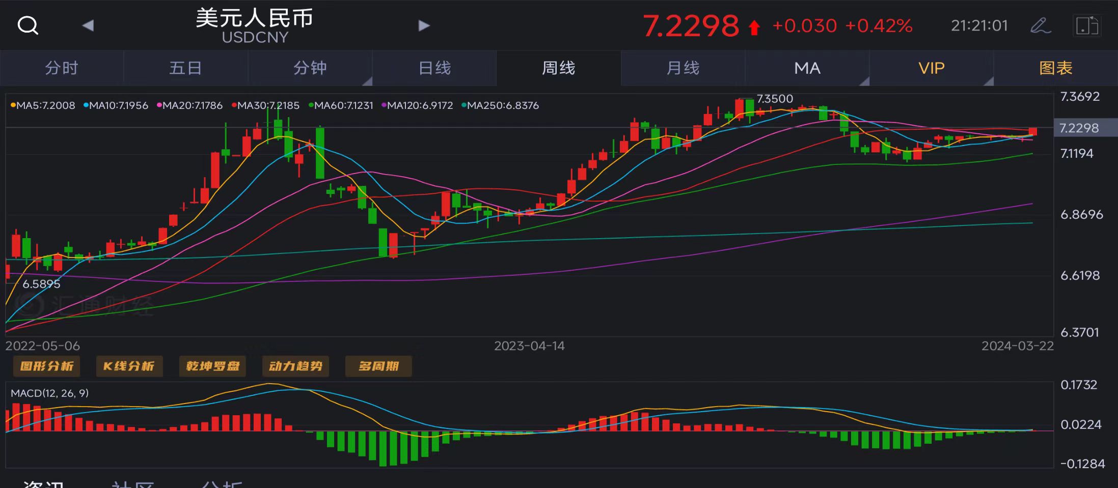 美元汇率与人民币的走势图(美元目前,汇率人民币走势图)