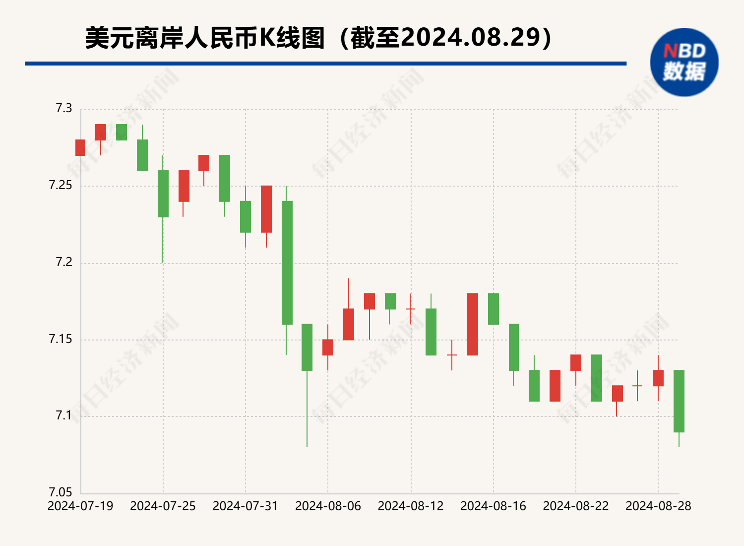 美金对人民币汇率能涨吗(美金对人民币汇率能涨吗知乎)