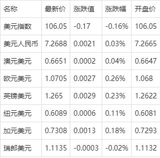 美金对人民币汇率能涨吗(美金对人民币汇率能涨吗知乎)